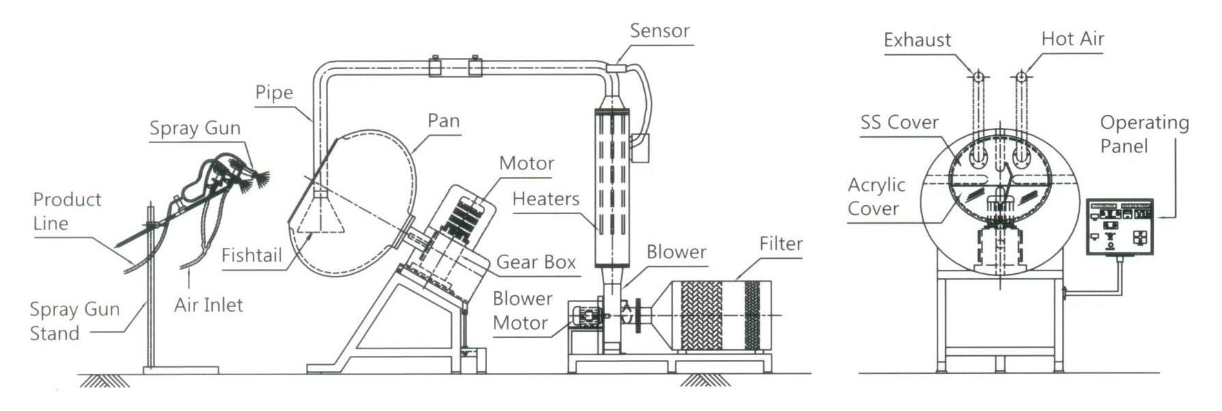 standard coating pan diagram